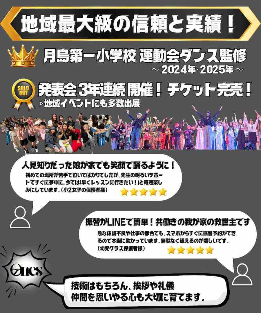 月島第一小学校の運動会ダンス監修も務める地域最大級の実績。勝どき・月島校の保護者様から寄せられた「通いやすさ」と「成長」への喜びの声。